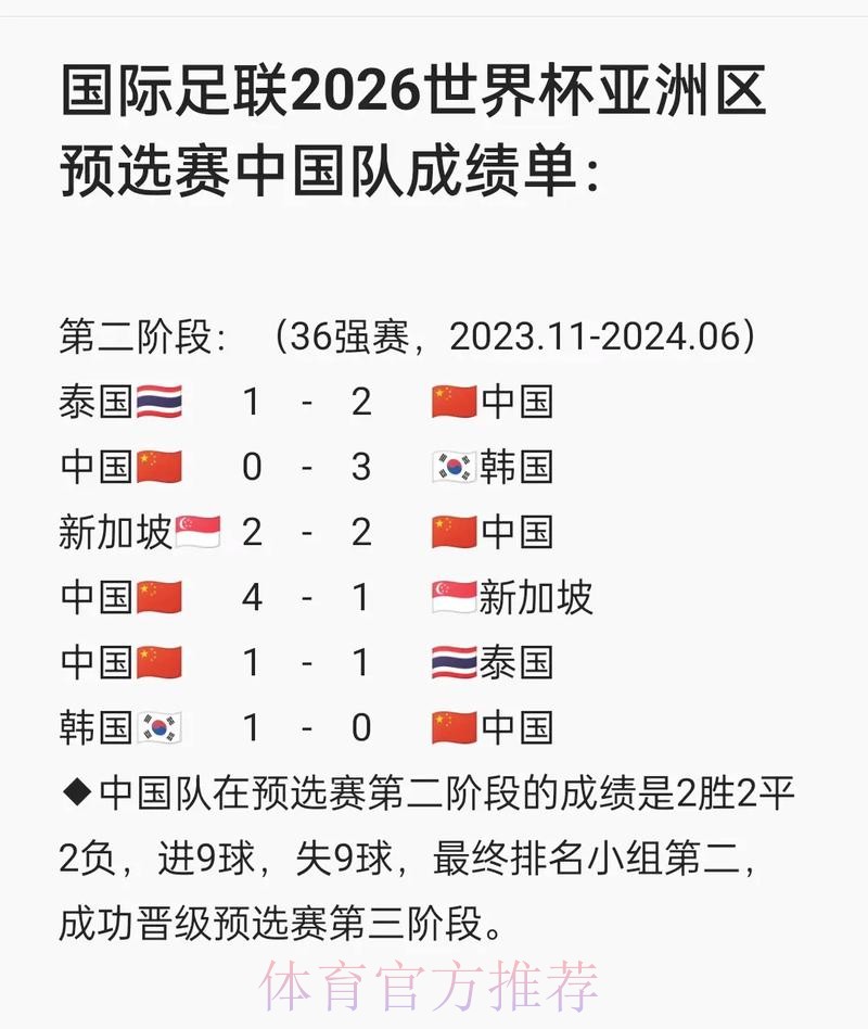 2026世界杯亚洲区预选赛直播全程解析 2026世界杯亚洲区预选赛直播全程解析