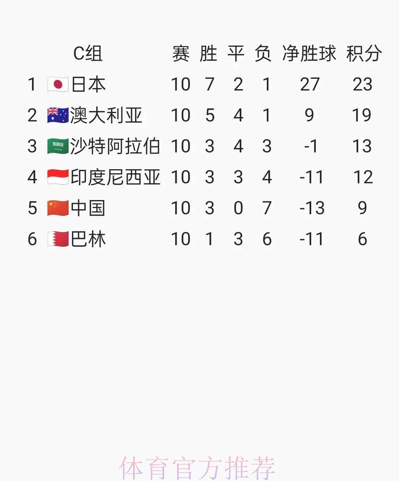 2026世界杯亚洲区预选赛直播全程解析 2026世界杯亚洲区预选赛直播全程解析